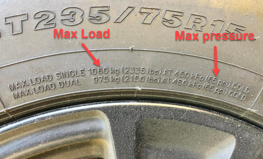 Tyre sidewall markings showing Max Load (1060 kg) and Max Pressure (65 PSI) inputs for the caravan tyre pressure calculator.
